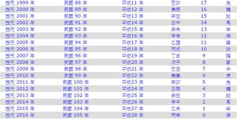 民國105年|【今年民國幾年】顯示今天的：西元、民國年月日